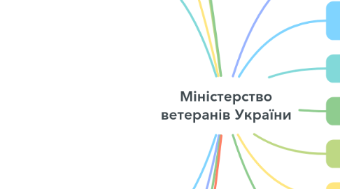 Mind Map: Міністерство ветеранів України