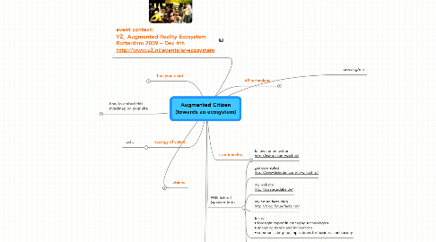 Mind Map: Augmented Citizen (towards an ecosystem)