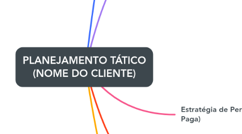 Mind Map: PLANEJAMENTO TÁTICO (NOME DO CLIENTE)
