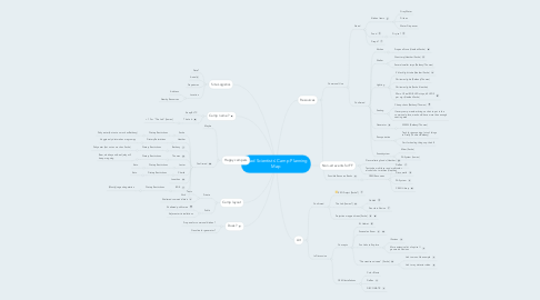 Mind Map: 'Mad Scientists' Camp Planning Map