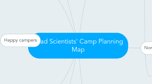 Mind Map: 'Mad Scientists' Camp Planning Map