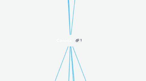 Mind Map: Corona