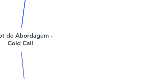 Mind Map: Script de Abordagem - Cold Call