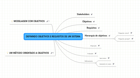 Mind Map: DEFININDO OBJETIVOS E REQUISITOS DE UM SISTEMA