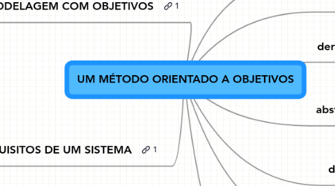 Mind Map: UM MÉTODO ORIENTADO A OBJETIVOS