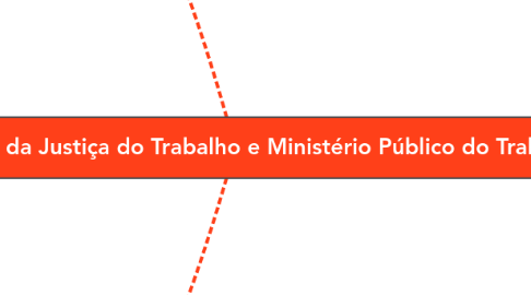 Mind Map: Organização da Justiça do Trabalho e Ministério Público do Trabalho
