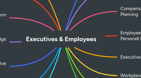 Mind Map: Executives & Employees