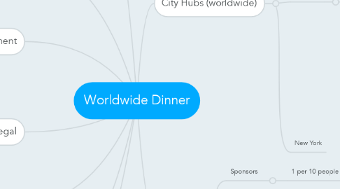 Mind Map: Worldwide Dinner
