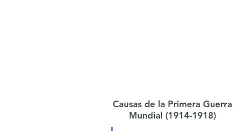 Mind Map: Causas de la Primera Guerra Mundial (1914-1918)