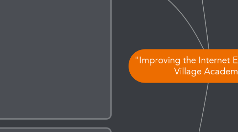 Mind Map: "Improving the Internet Experience at Village Academy"