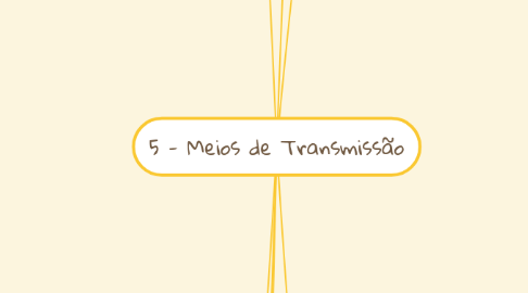 Mind Map: 5 - Meios de Transmissão