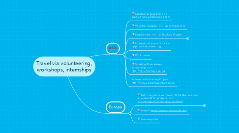 Mind Map: Travel via volunteering, workshops, internships