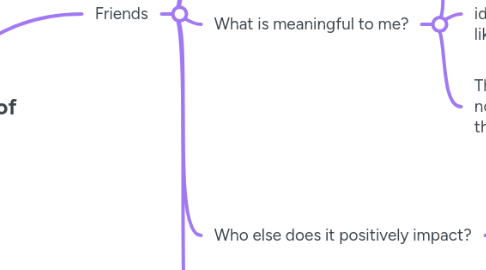 Mind Map: Further Exploration of Ideas - 5Ws (21/03/2025)