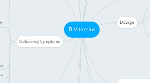 Mind Map: B Vitamins