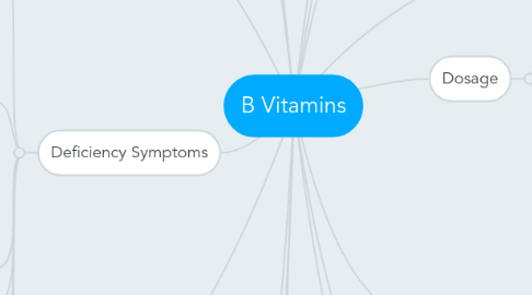 Mind Map: B Vitamins