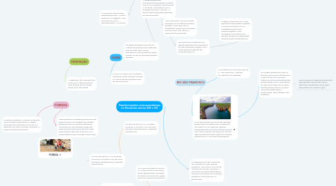 Mind Map: Transformações socioeconômicas no Nordeste século XIX e XX