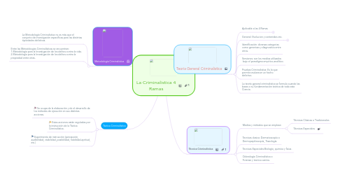 Mind Map: La Criminalistica 4 Ramas