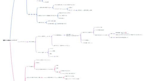 Mind Map: 都築さん専用ロードマップ