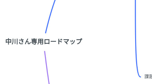 Mind Map: 中川さん専用ロードマップ