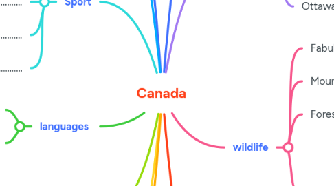 Mind Map: Canada
