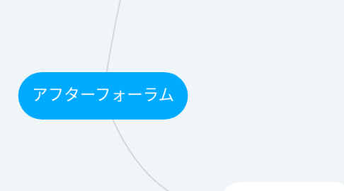 Mind Map: アフターフォーラム