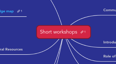 Mind Map: Short workshops