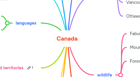 Mind Map: Canada