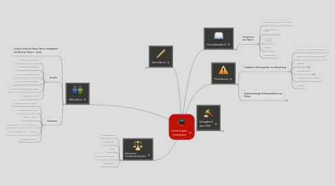 Mind Map: Leistungen bewerten