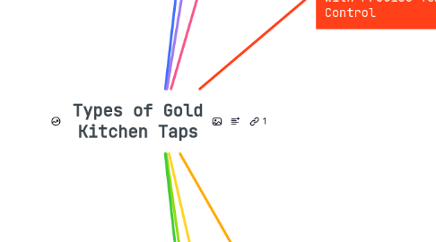 Mind Map: Types of Gold Kitchen Taps