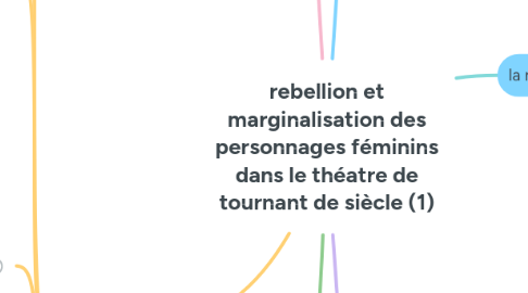 Mind Map: rebellion et marginalisation des personnages féminins dans le théatre de tournant de siècle (1)