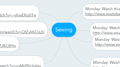 Mind Map: Sewing