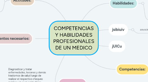 Mind Map: COMPETENCIAS Y HABILIDADES PROFESIONALES DE UN MEDICO