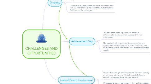Mind Map: CHALLENGES AND OPPORTUNITIES