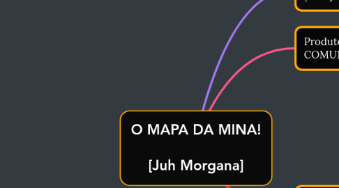Mind Map: O MAPA DA MINA!  [Juh Morgana]
