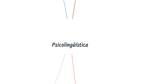 Mind Map: Psicolingüística