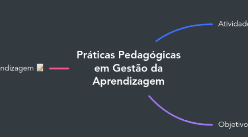 Mind Map: Práticas Pedagógicas em Gestão da Aprendizagem