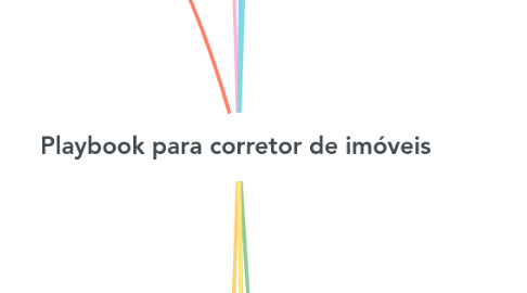 Mind Map: Playbook para corretor de imóveis
