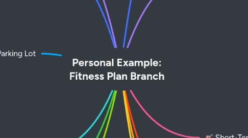 Mind Map: Personal Example: Fitness Plan Branch