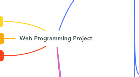 Mind Map: Web Programming Project