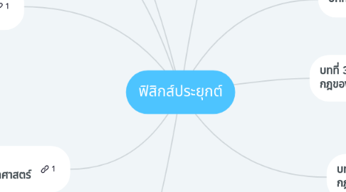 Mind Map: ฟิสิกส์ประยุกต์