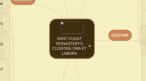 Mind Map: SANT CUGAT MONASTERY'S CLOISTER: ORA ET LABORA