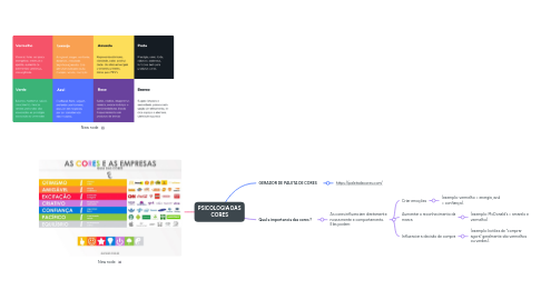 Mind Map: PSICOLOGIA DAS CORES