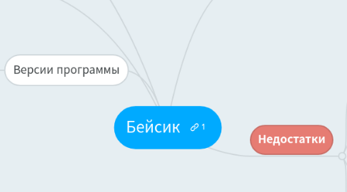 Mind Map: Бейсик