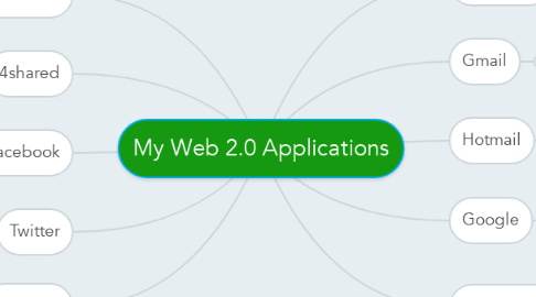 Mind Map: My Web 2.0 Applications