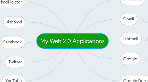 Mind Map: My Web 2.0 Applications