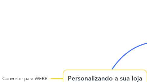 Mind Map: Personalizando a sua loja