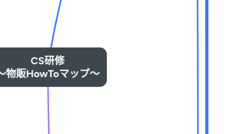 Mind Map: CS研修 〜物販HowToマップ〜