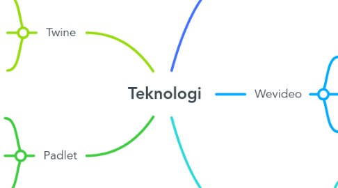 Mind Map: Teknologi