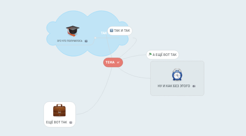 Mind Map: ТЕМА