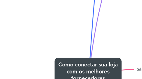 Mind Map: Como conectar sua loja com os melhores fornecedores